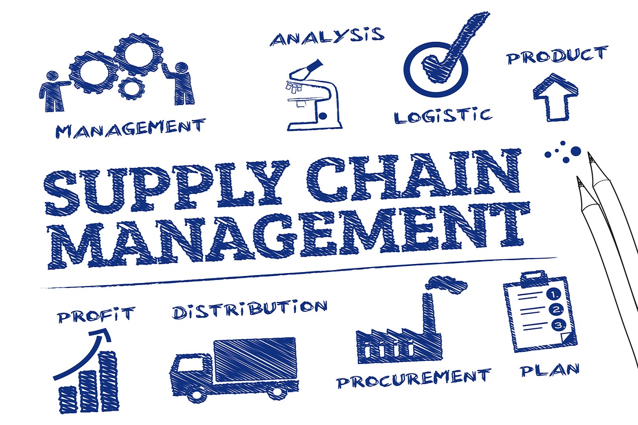 Intro to Supply Managemnet thumbnail
